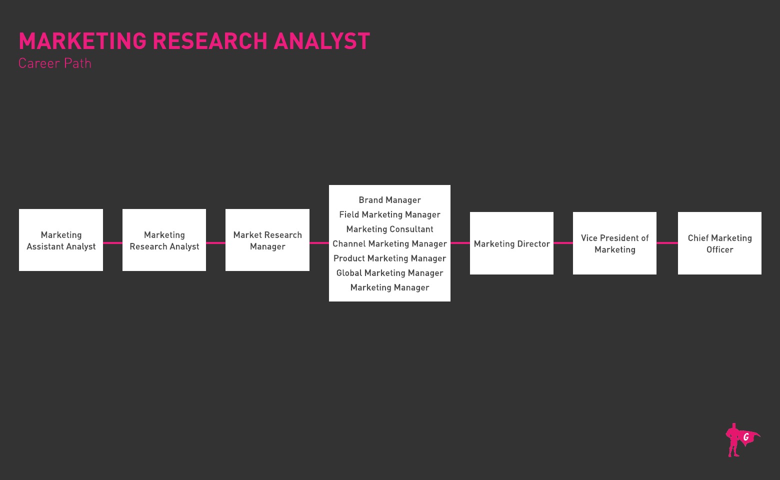 Lộ trình của Gladeo Marketing Research Analyst