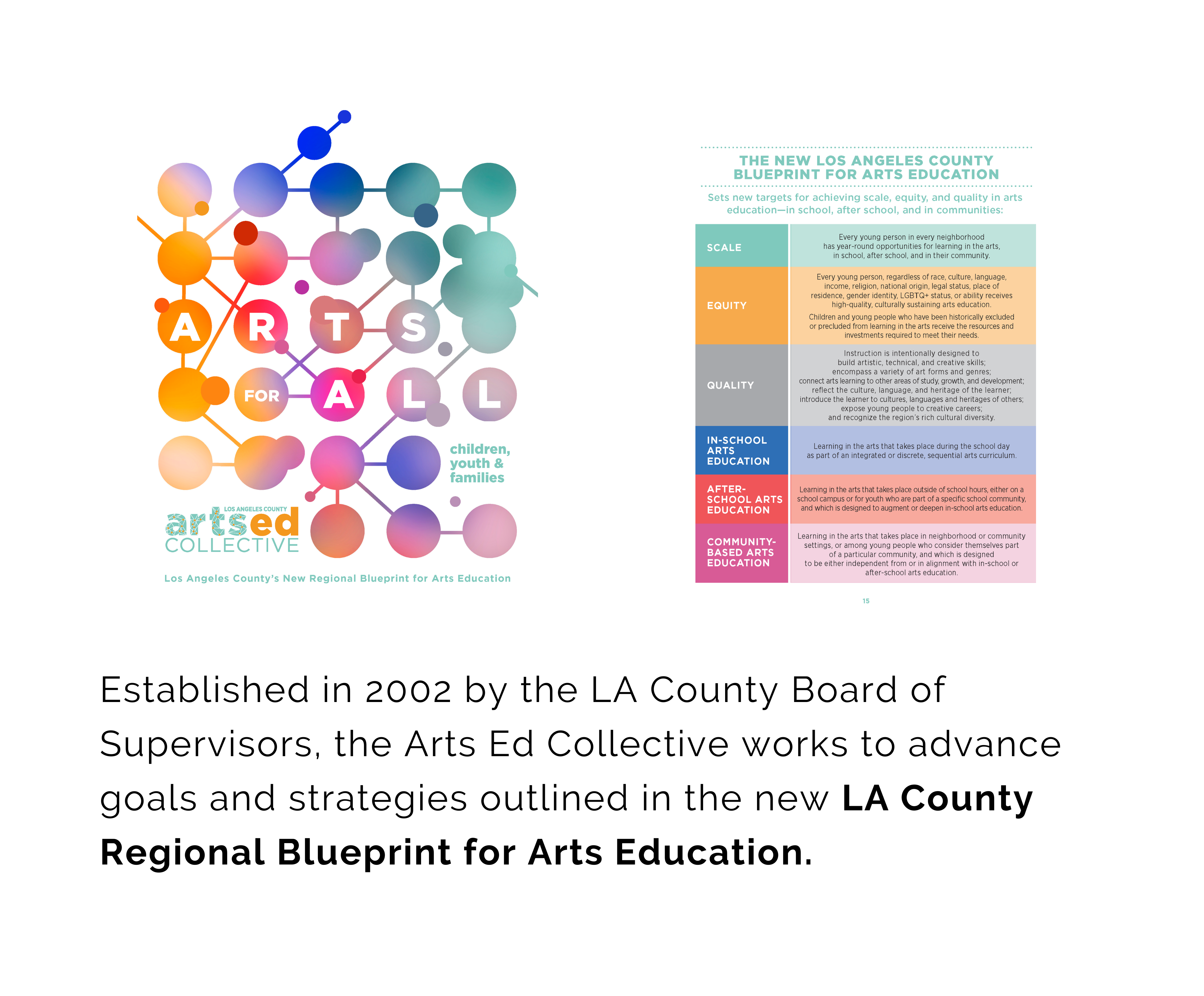 Kế hoạch chi tiết khu vực của Quận LA cho Giáo dục Nghệ thuật