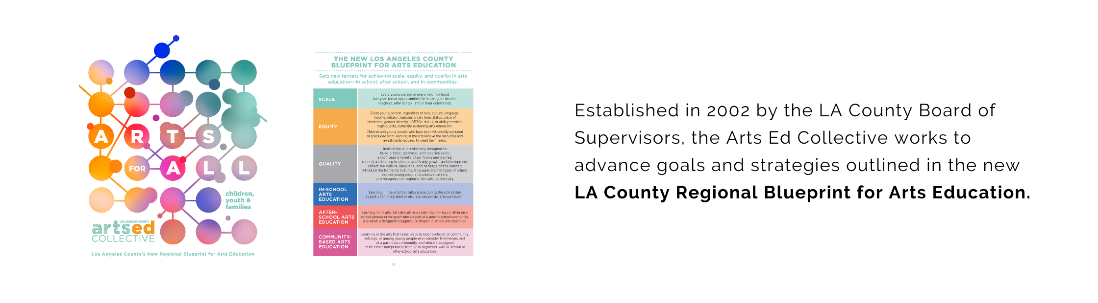 Kế hoạch chi tiết khu vực của Quận LA cho Giáo dục Nghệ thuật
