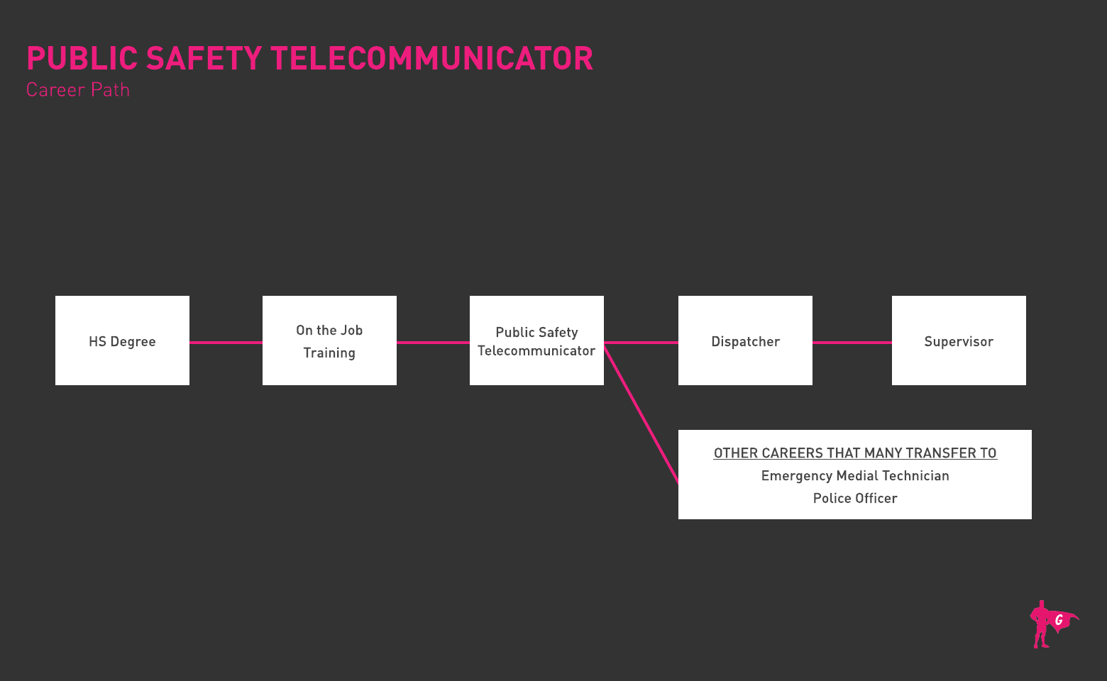 Lộ trình Gladeo Telecommunicator An toàn Công cộng