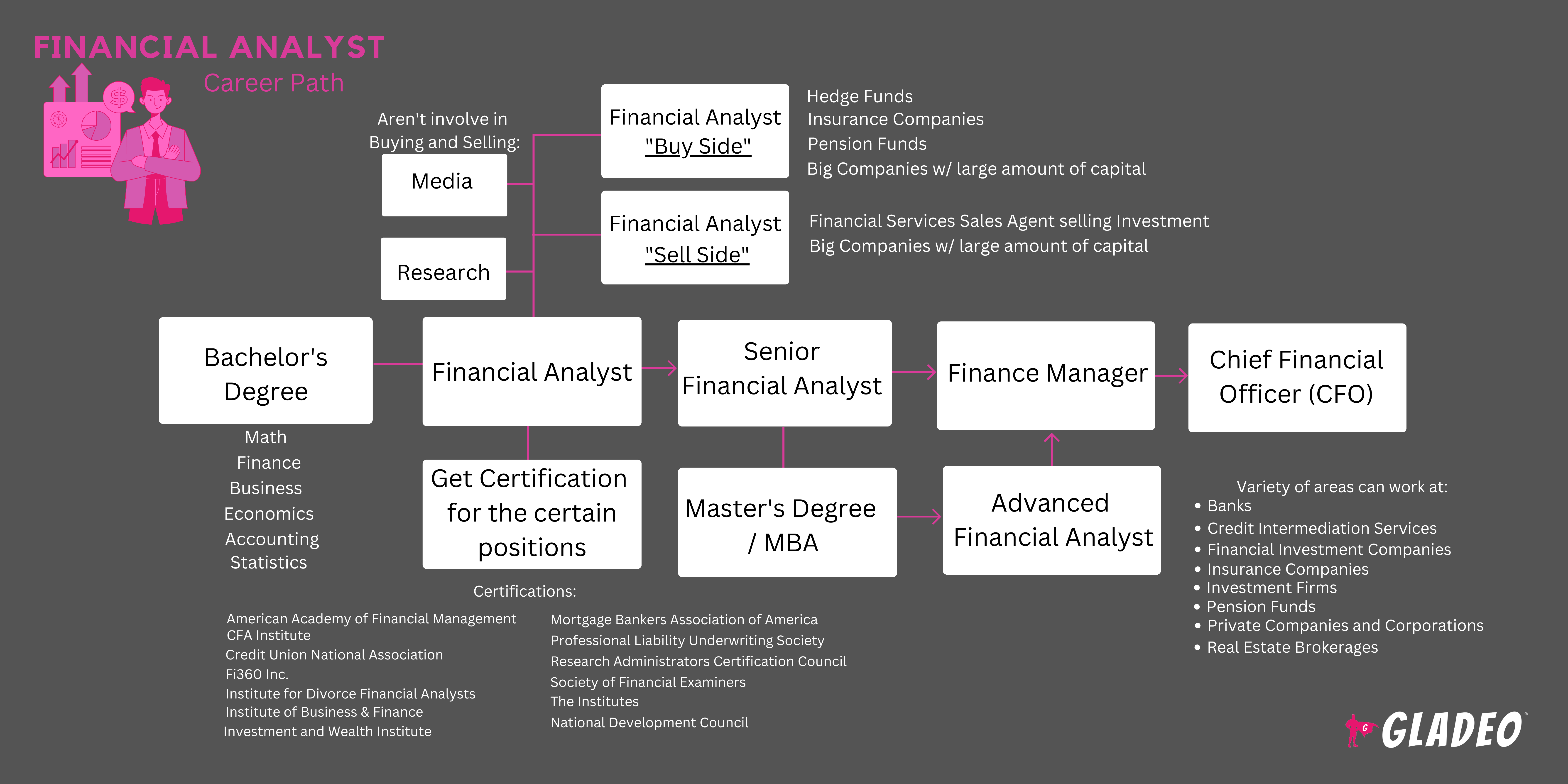 Lộ trình phân tích tài chính