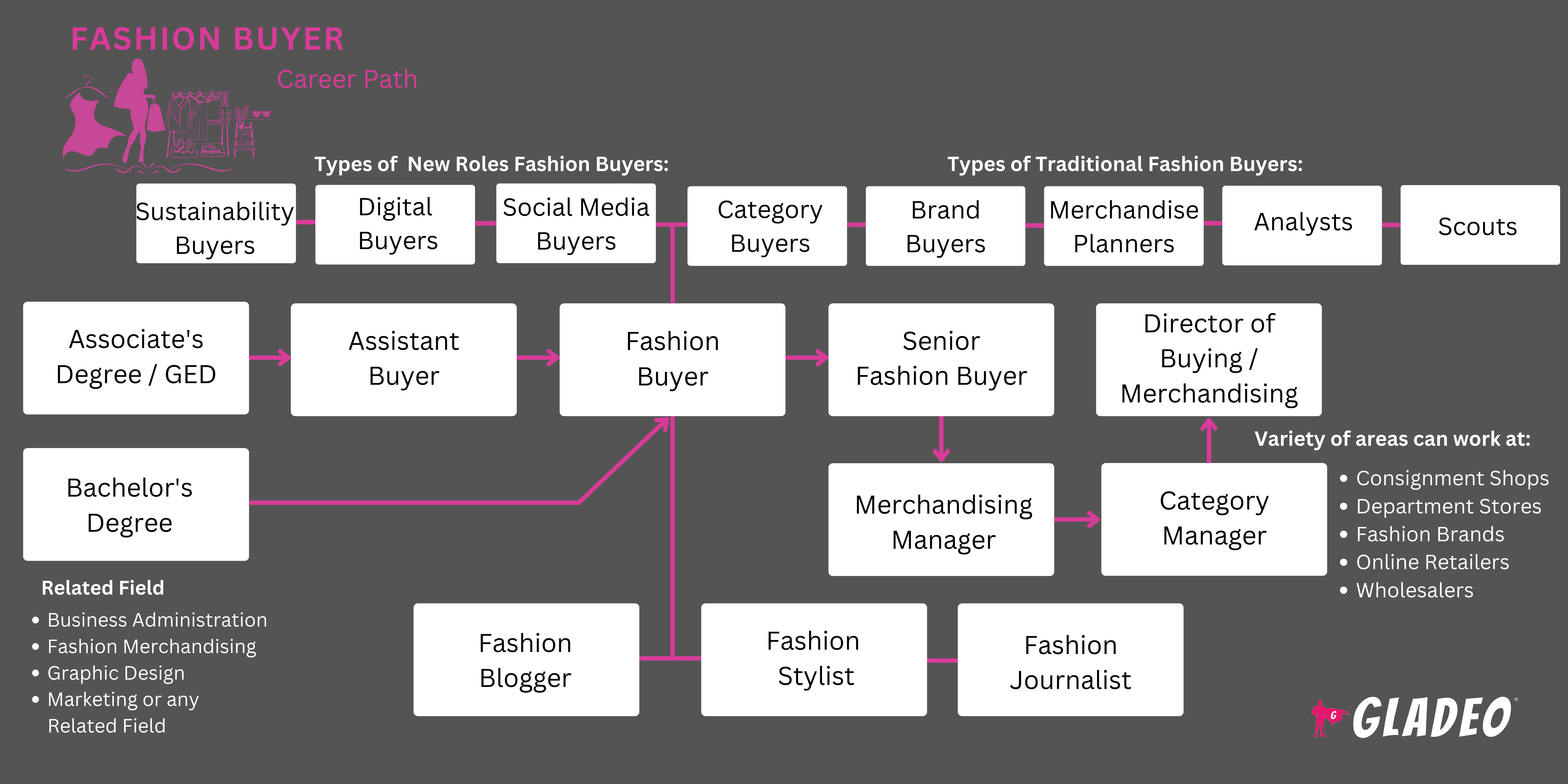 Fashion Buyer Roadmap