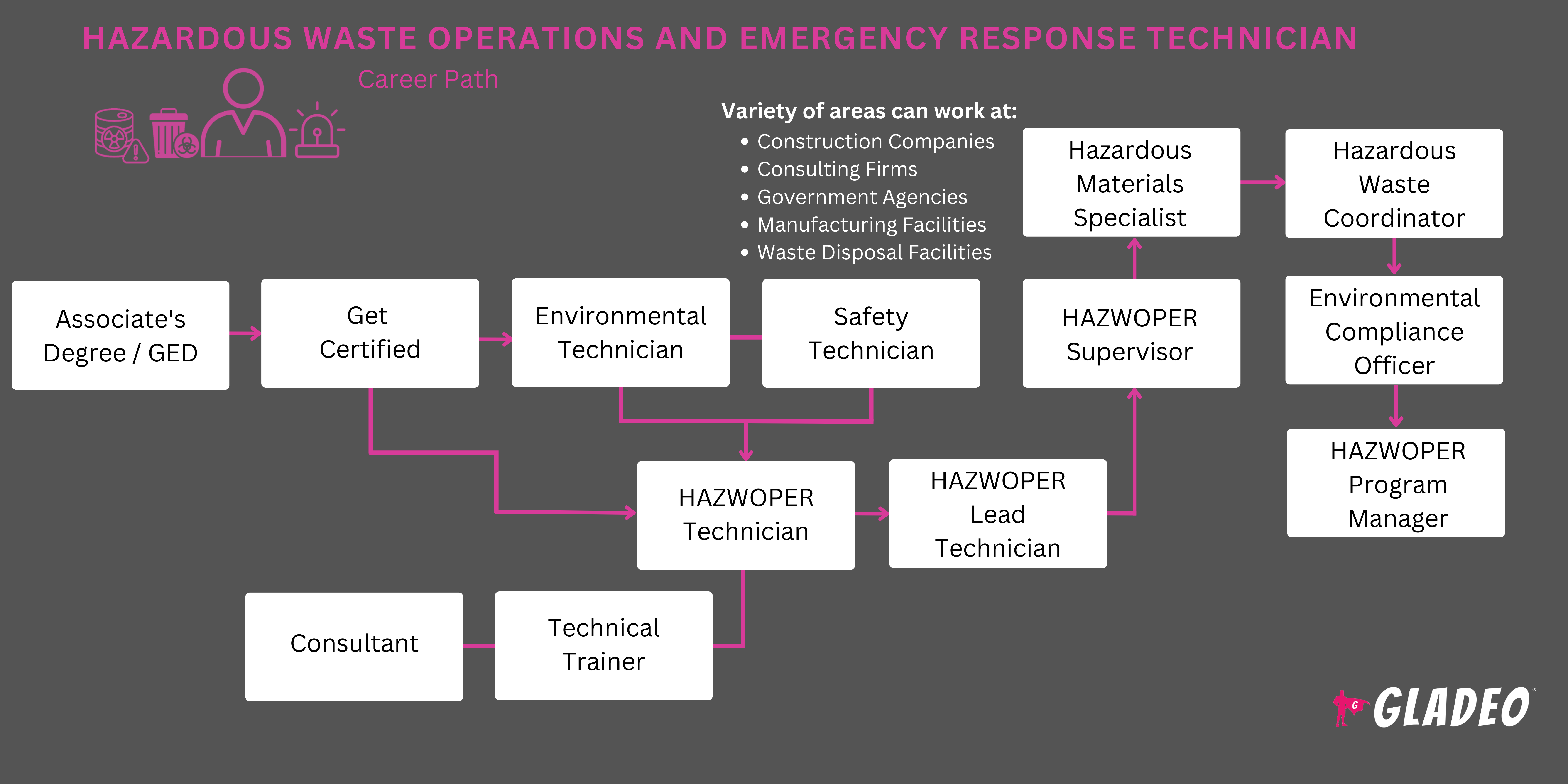 Hoạt động chất thải nguy hại và lộ trình kỹ thuật viên ứng phó khẩn cấp