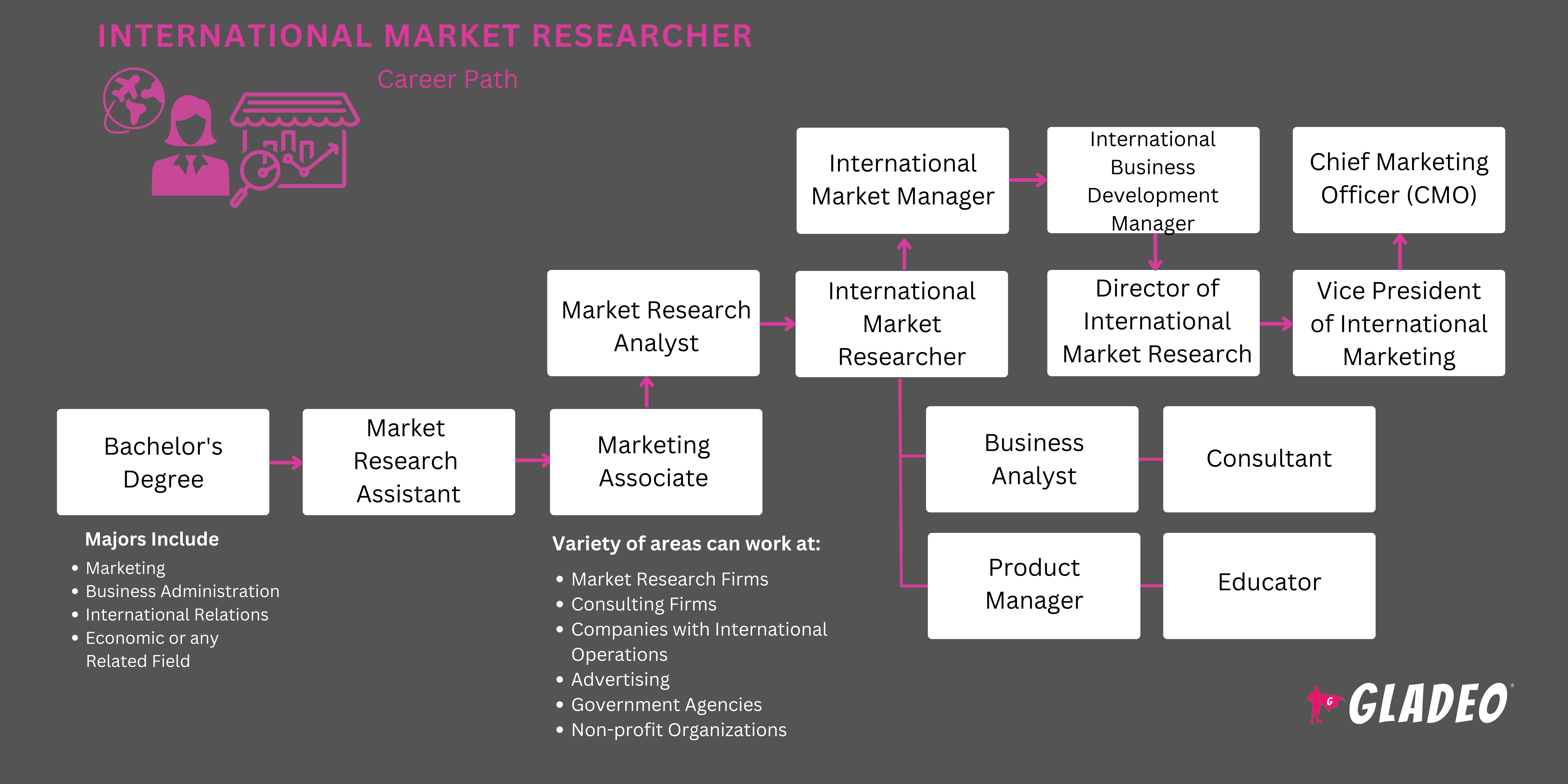 Lộ trình nghiên cứu thị trường quốc tế