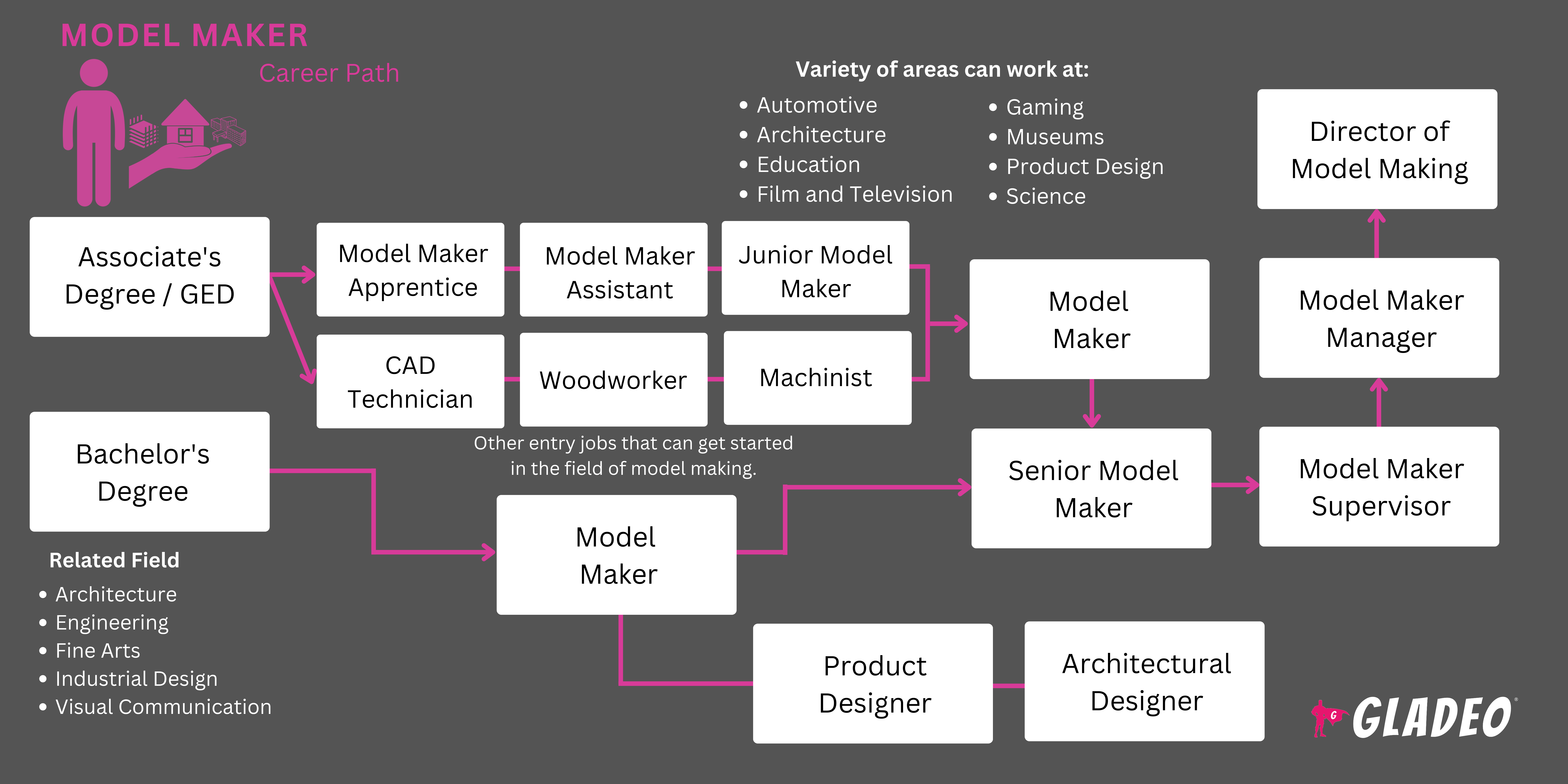 Lộ trình của Model Maker