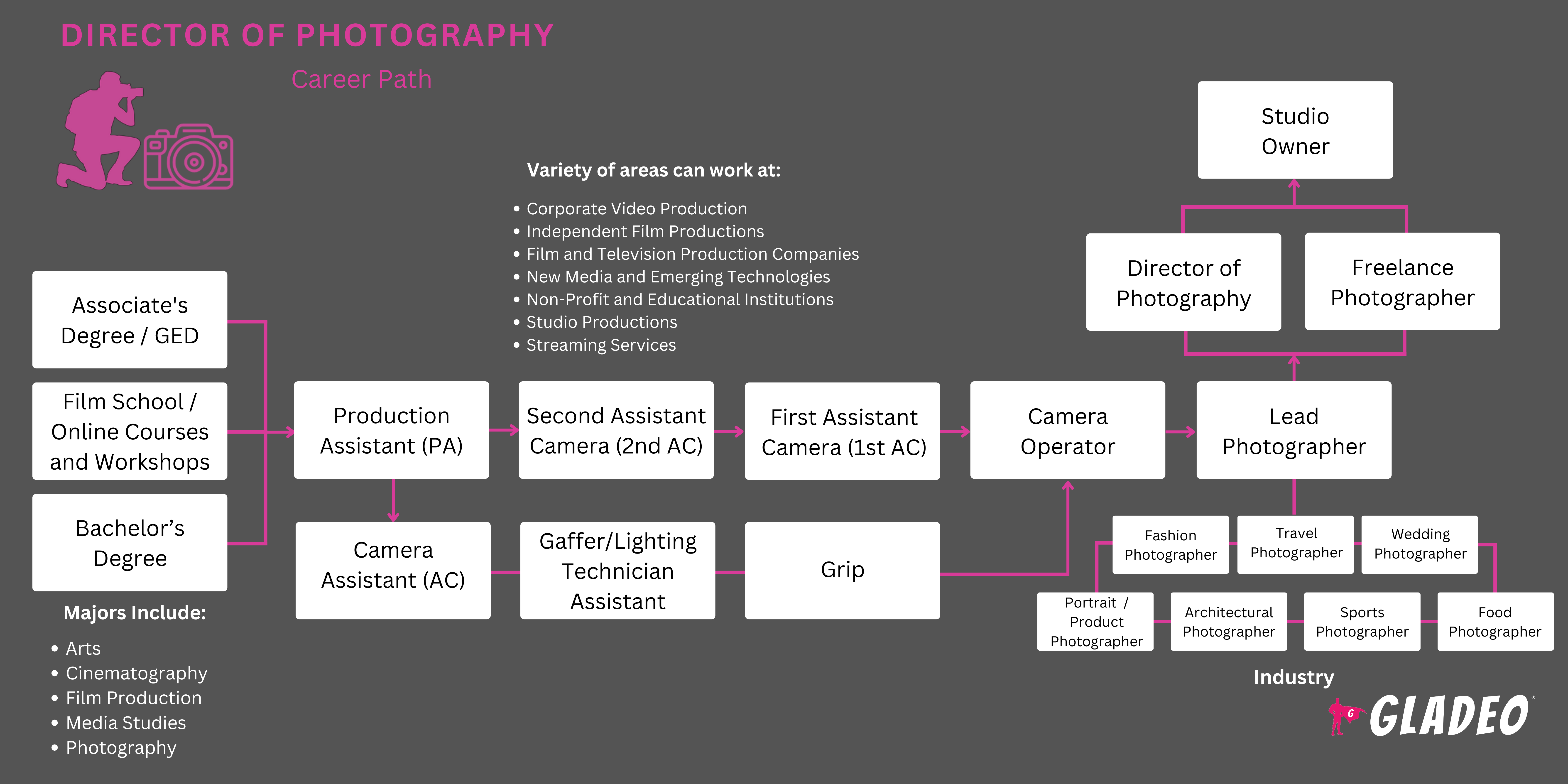 Giám đốc Nhiếp ảnh Roadmap