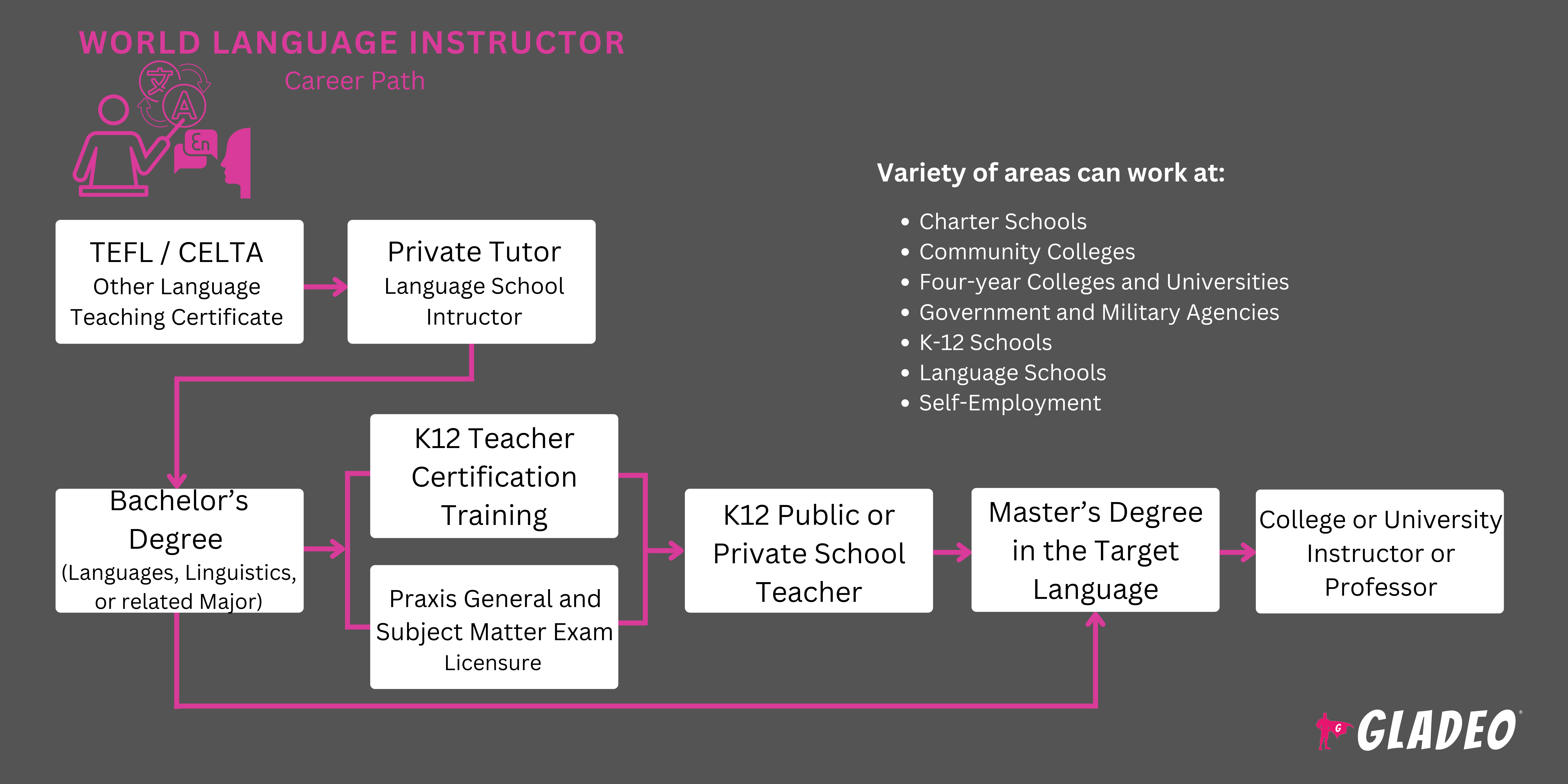 World Language Instructor Roadmap