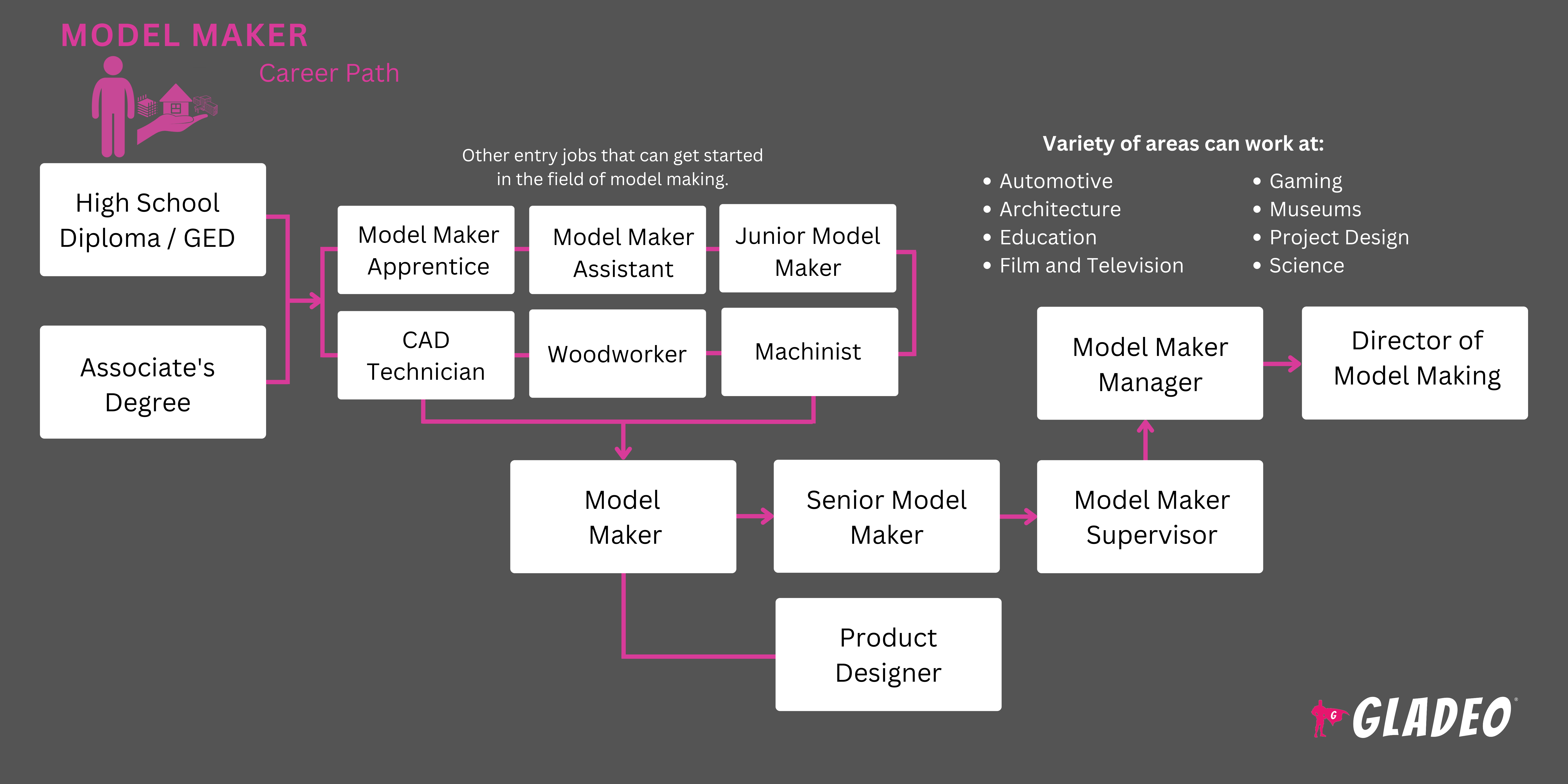 Lộ trình của Model Maker